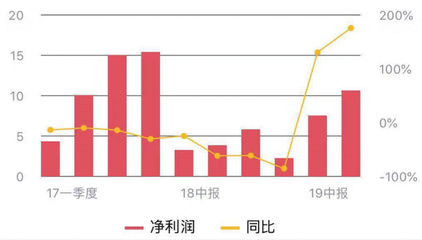 業(yè)績(jī)大增背后的科技引擎 長(zhǎng)江證券總裁劉元瑞詳解元瑞科技賦能之道